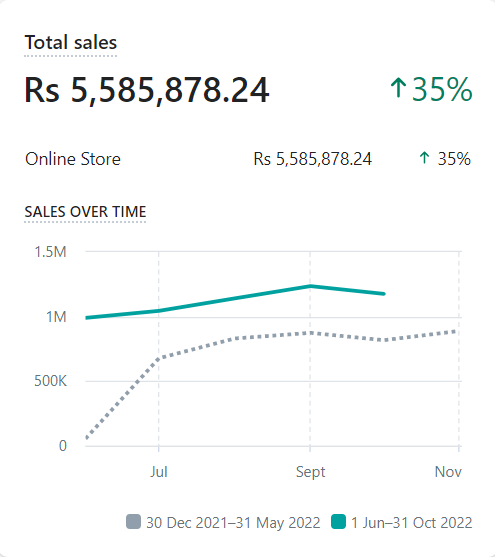 Top Digital Marketing Agency