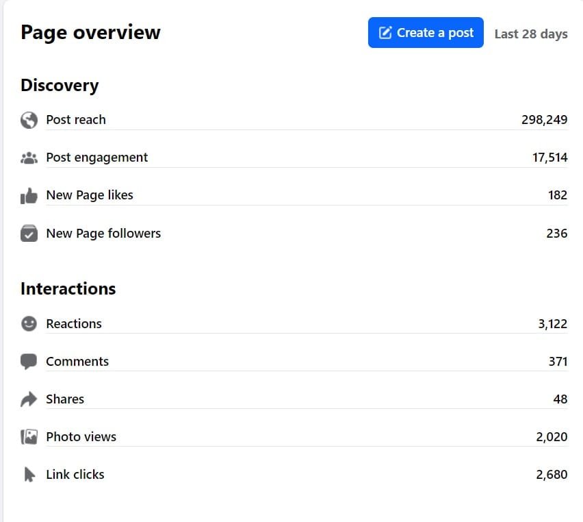 Facebook Analytics