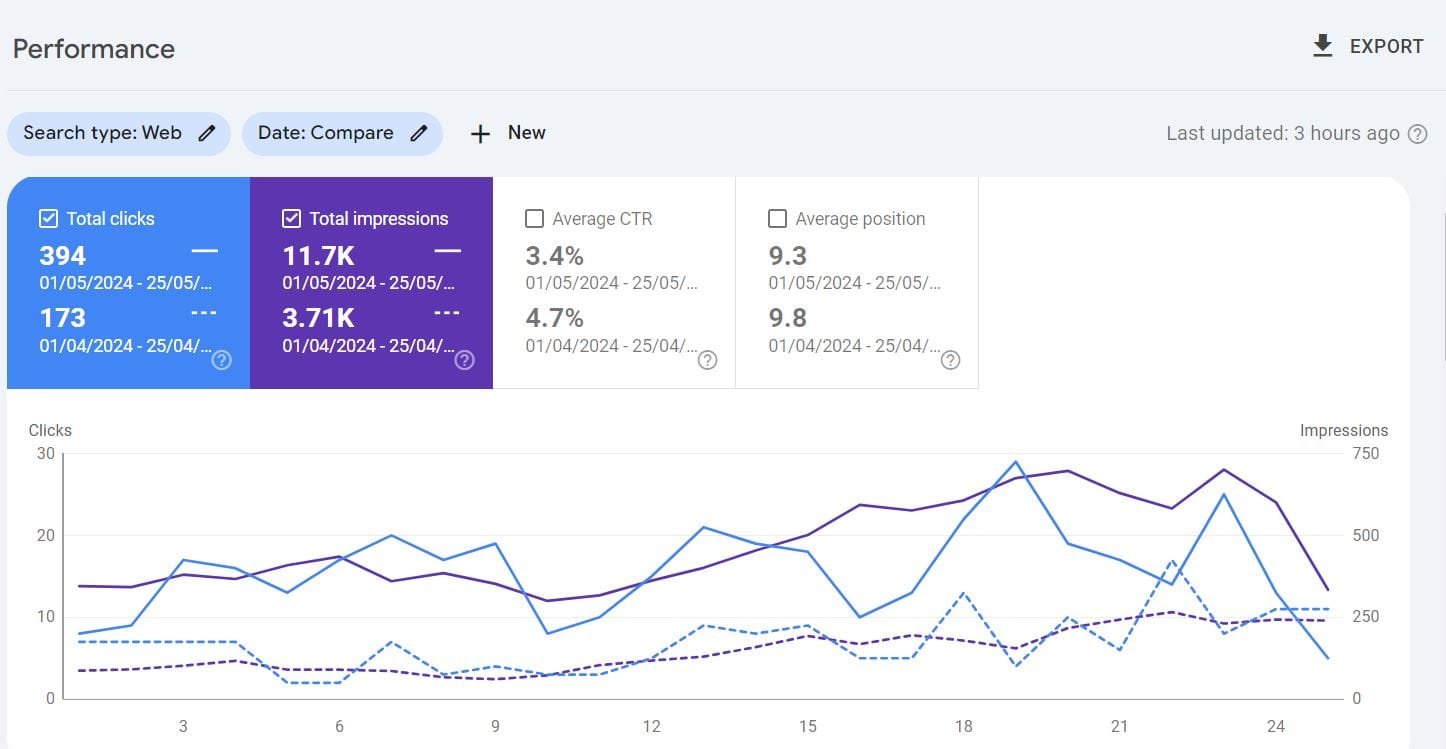 Ginnastic Arena Google Search Console Results