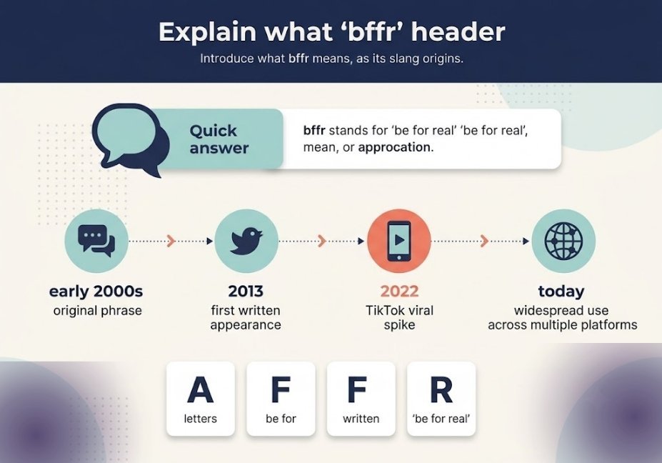 Infographic showing bffr meaning and timeline of its origin from 2000s slang to 2022 TikTok trend