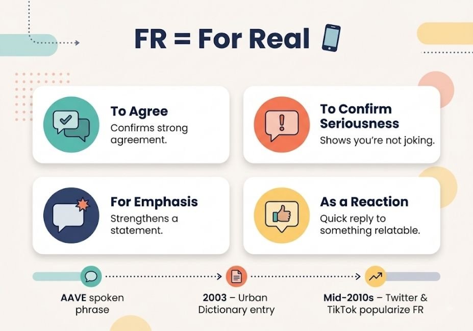 Infographic explaining the four main meanings and origin timeline of the texting term FR (for real)