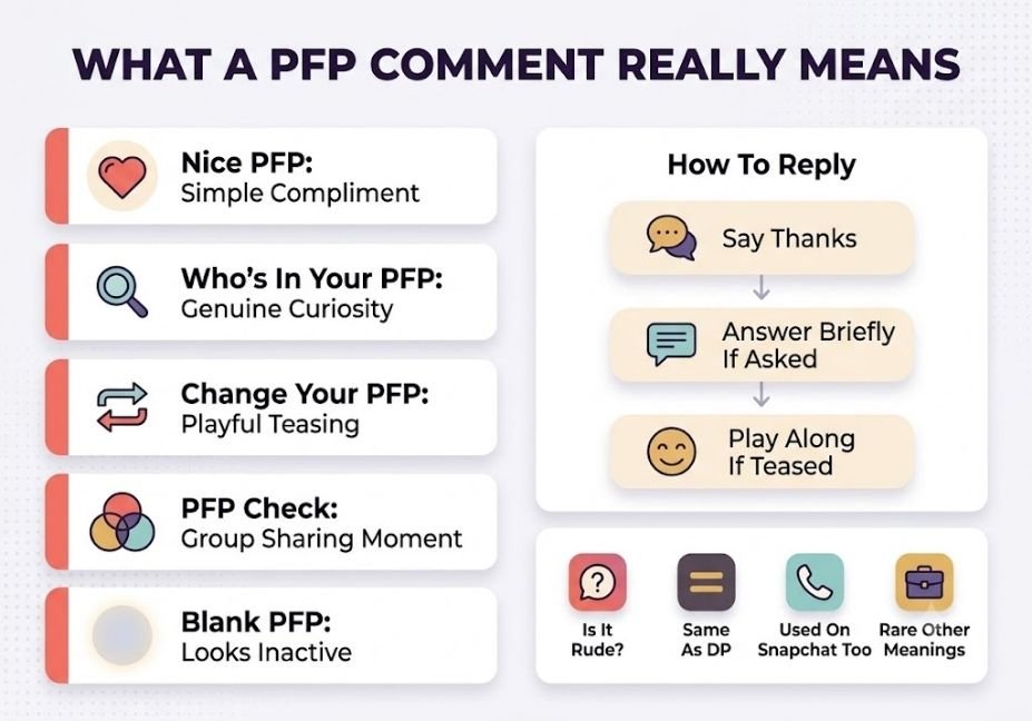 Infographic showing what different PFP comments mean and how to reply naturally