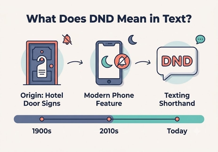 Infographic showing the origin of DND meaning in text from hotel signs to phone settings