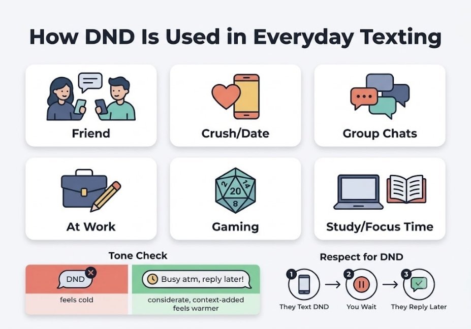 Infographic explaining how DND is used in texting across friends, work, dating, and gaming