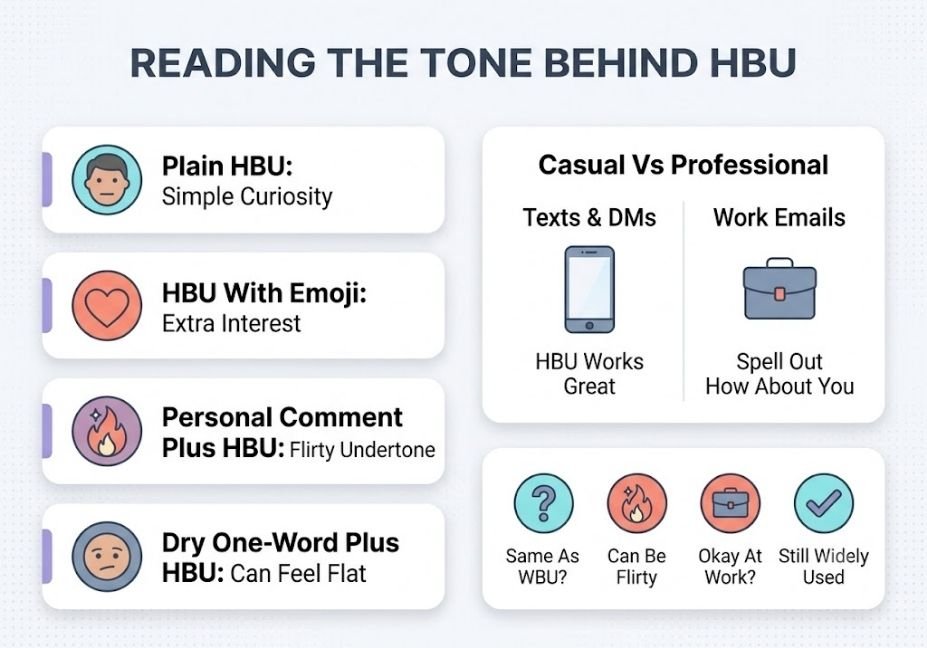 Infographic showing how to read the tone behind HBU and when to use it casually vs professionally