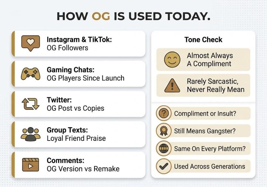 Infographic showing how OG is used across Instagram, gaming, Twitter, and group texts today