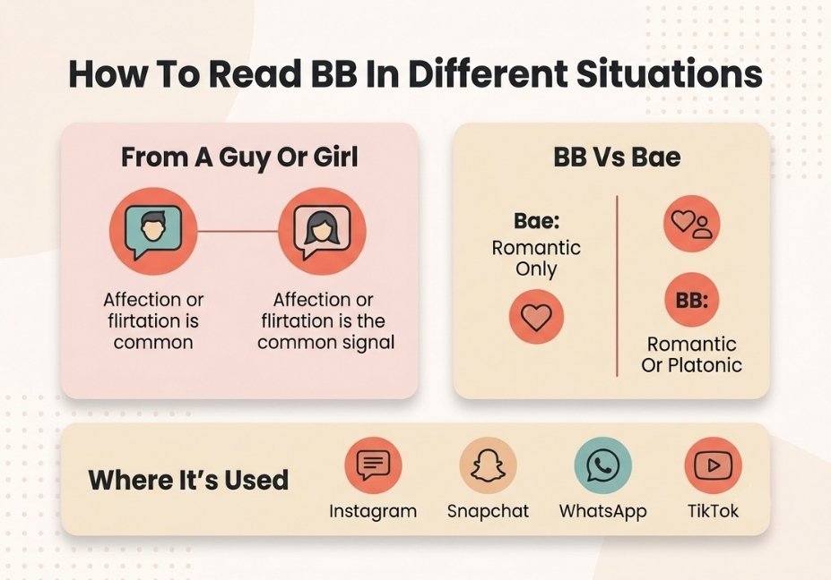 "Infographic comparing bb from a guy or girl, bb versus bae, and where bb is commonly used"