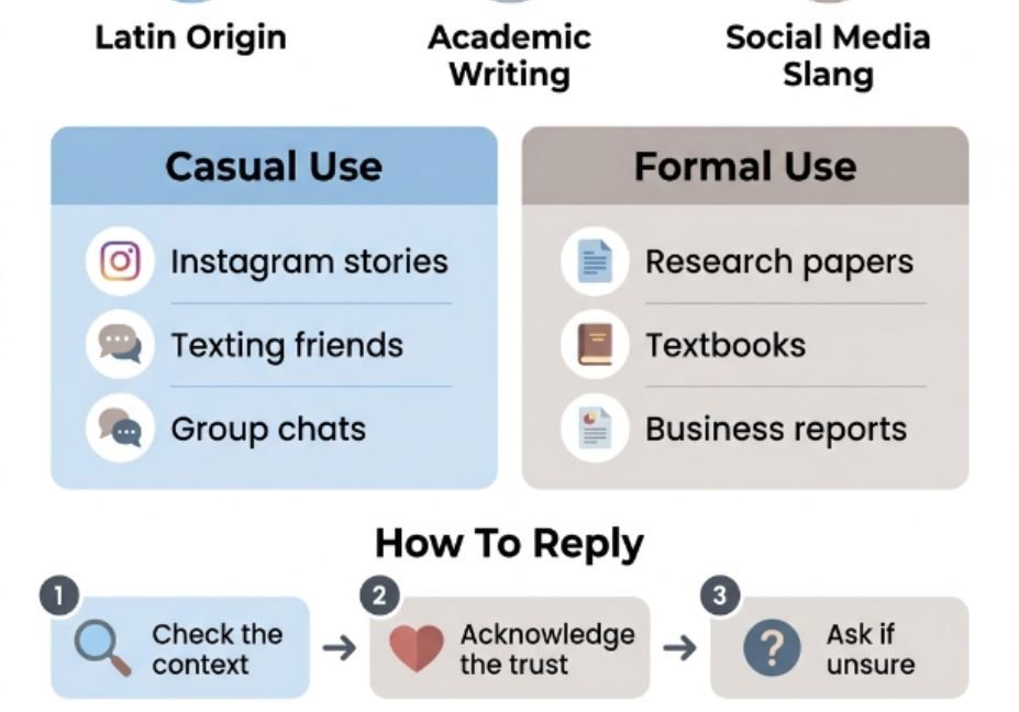 CF meaning in text – infographic timeline showing origin, casual use, and how to reply guide