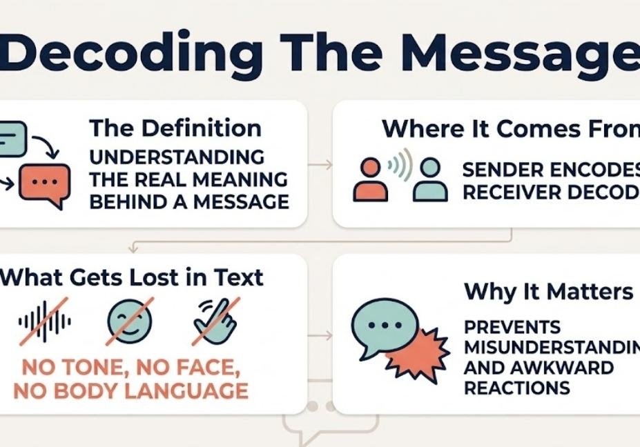 Infographic showing real examples of decoded text messages and a five-step process for how to decode texts better