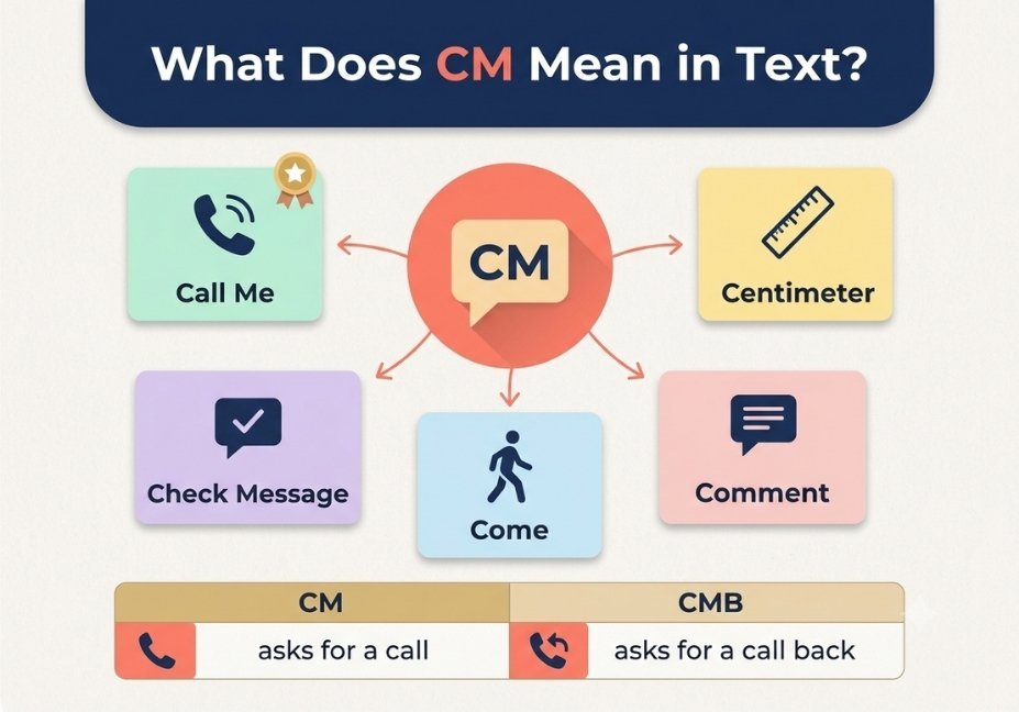 Infographic showing five meanings of cm in text including call me and centimeter.