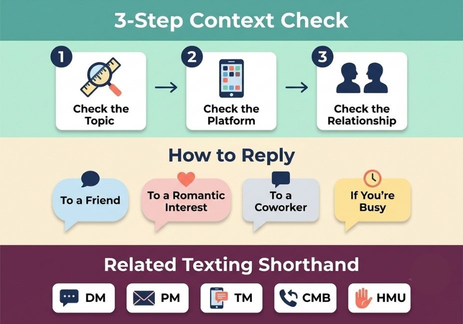 Infographic explaining how to tell what cm means in text and how to reply