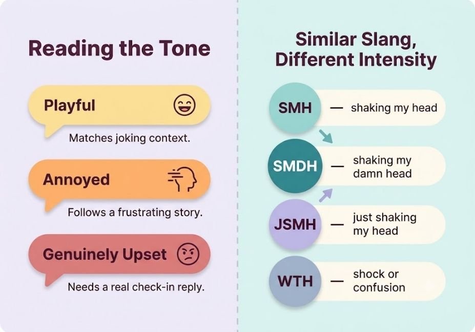 Infographic comparing SMDH tone levels and similar slang like SMH, JSMH, and WTH"